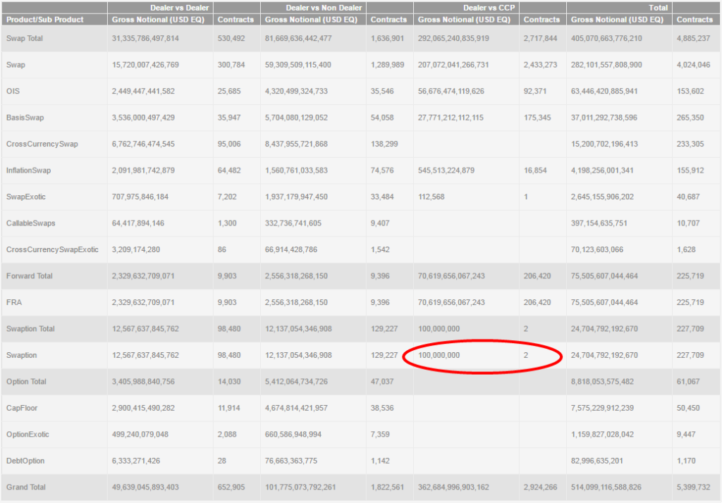 DTCC GTR report for all IRS trades, Week Ending April 15