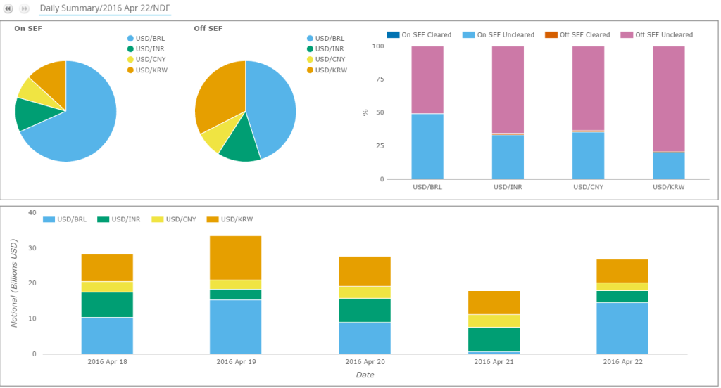 Daily Summary April 22nd