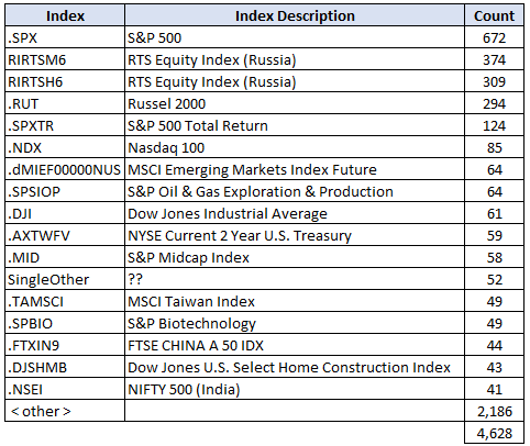 List of Indices for USD Equity Single Index Swaps (March 2016)