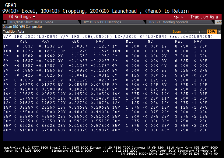LCH JSCC Basis An Update