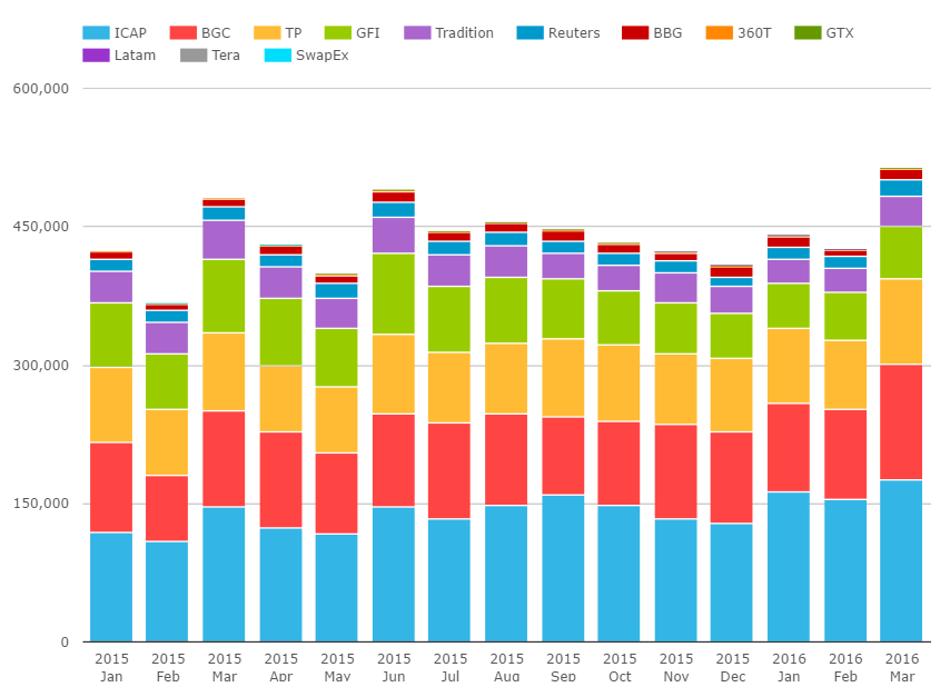 SEFView NDF Volumes