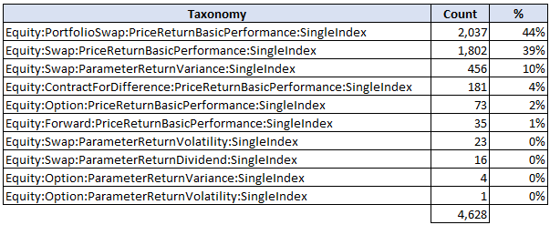 List of Taxonomies USD for Equity Single Index Swaps (March 2016)