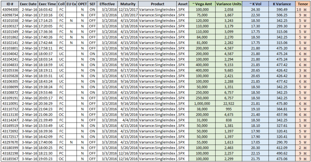 Cleansed Trade Ticker for Variance Swaps