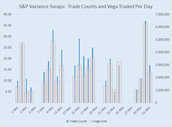 Variance Swaps - Notional and Trade Count