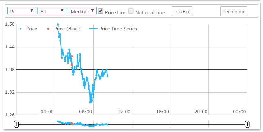 10y USD Swaps 0835am