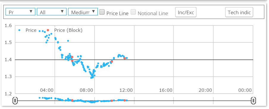 10y USD Swaps 1025am