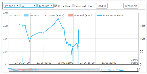 10y USD Swaps 1200