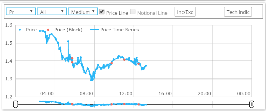 10y USD Swaps 1220pm