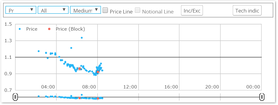 5y Swaps 0730 Price TimeSeries