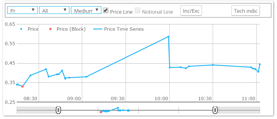 EUR Swaps 10y 1012am