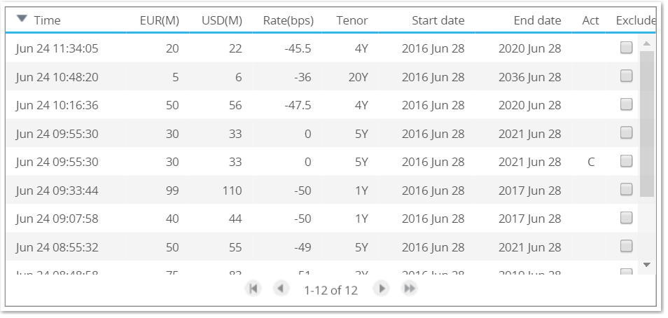 EURUSD XCCY Basis Prices 1052am