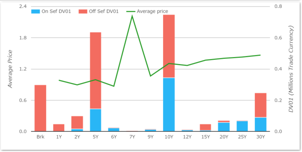 GBP Closes