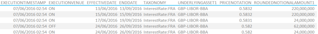 GBP ICAP FRA Prices