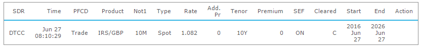 GBP IRS 0912