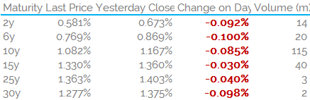 GBP IRS 0919am