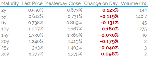 GBP IRS 1018am