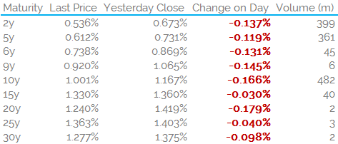GBP IRS 1204