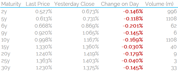 GBP IRS 1453