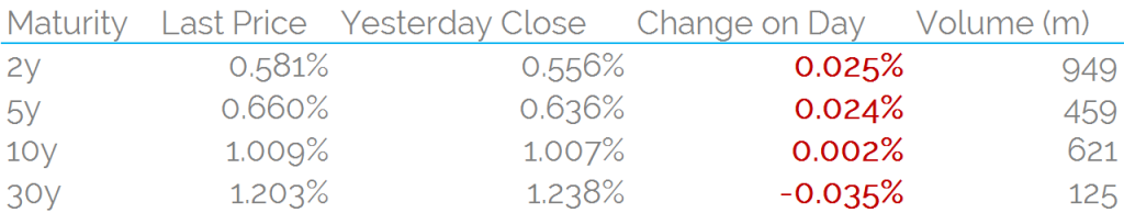 GBP IRS 1500