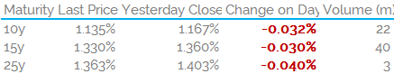 GBP IRS Opening Prices