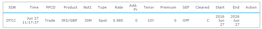 GBP IRS sub 100