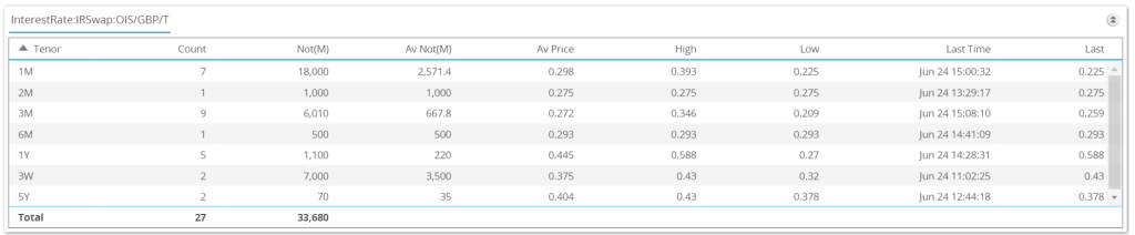 GBP OIS 1430