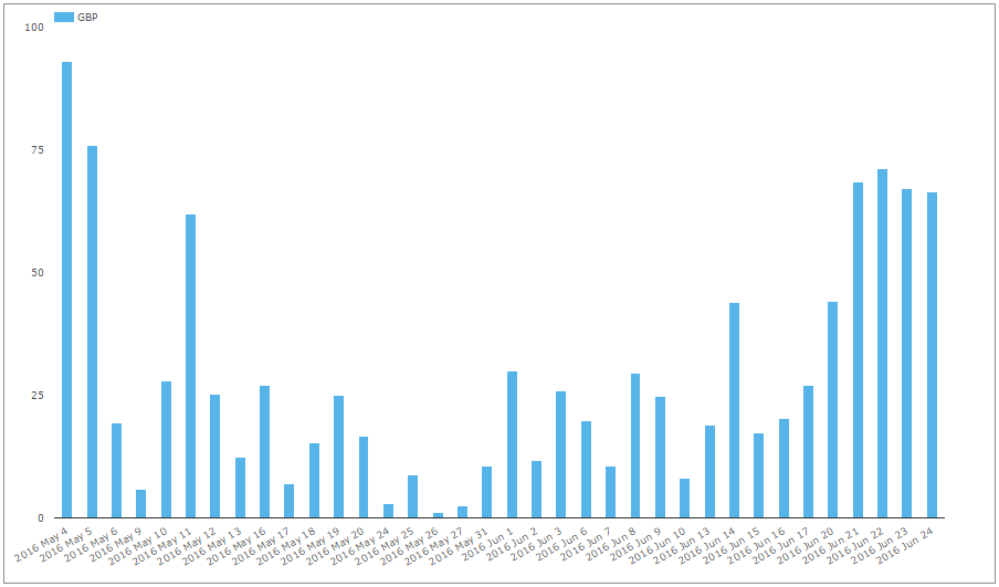 GBP OIS Volume Perspectives