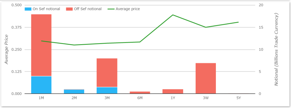 GBP OIS Volumes 1512