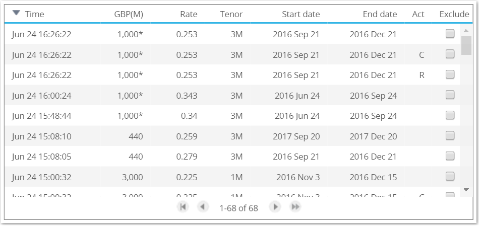GBP OIS Volumes 1546