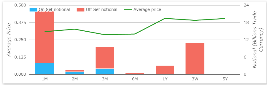 GBP OIS Volumes 1723