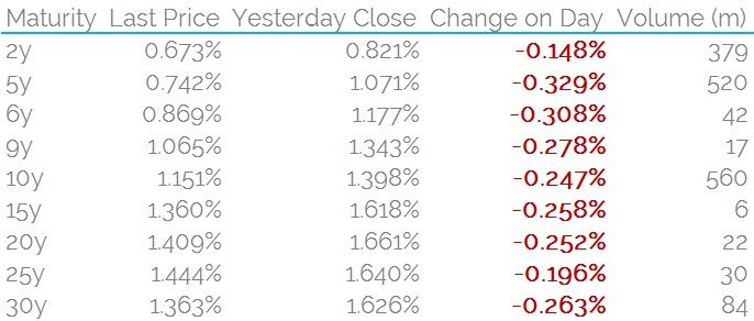 GBP Prices 1332
