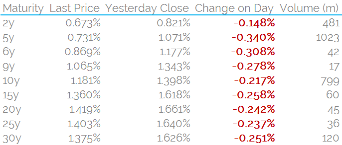 GBP Prices 1600