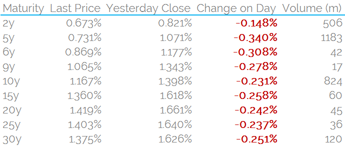 GBP Prices 1720