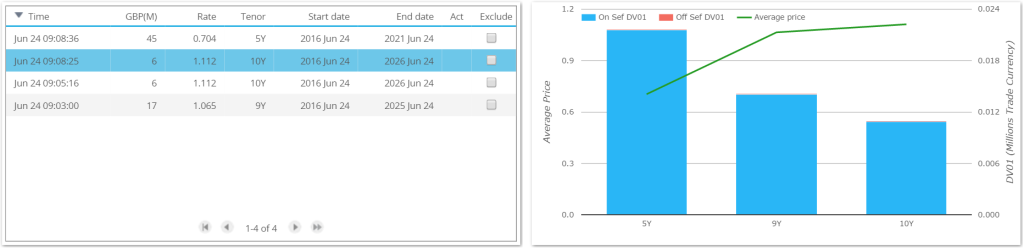 GBP Swaps 0815am