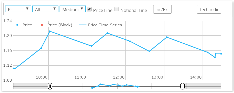 GBP Swaps 10y 1335