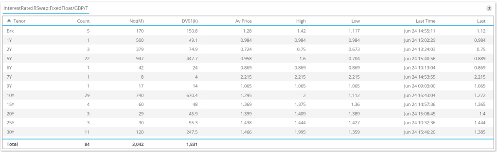 GBP Swaps 1455