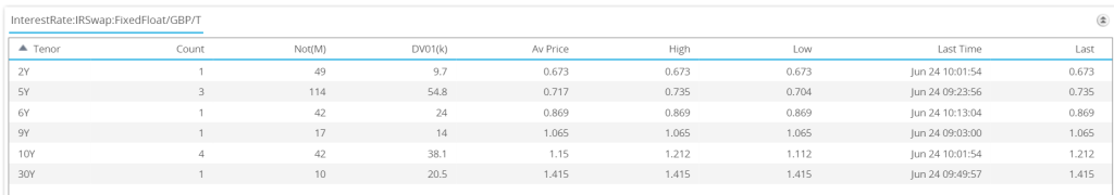 GBP Swaps Recap 0920am