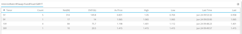 GBP Swaps Update 0857am