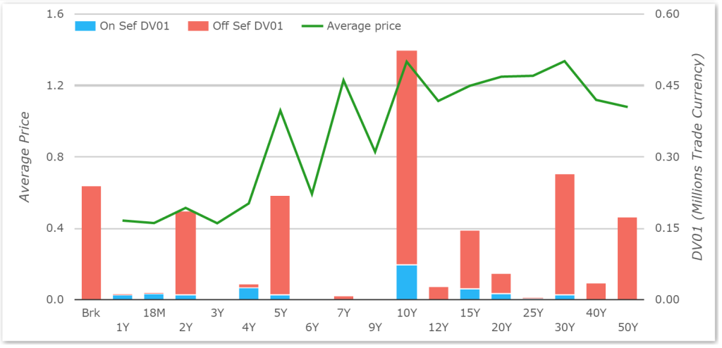 GBP Volumes 1501