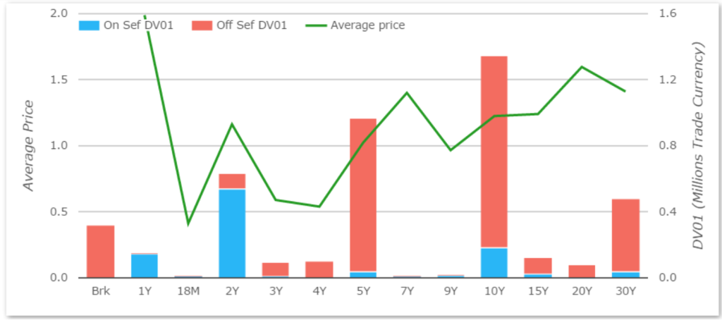 GBP Volumes 1820