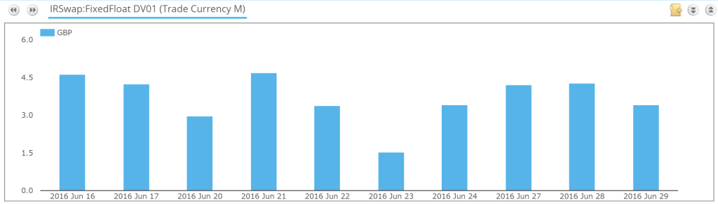 GBP Volumes 29th