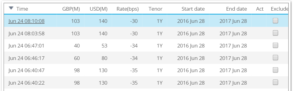 GBPUSD XCCY Basis 0800am