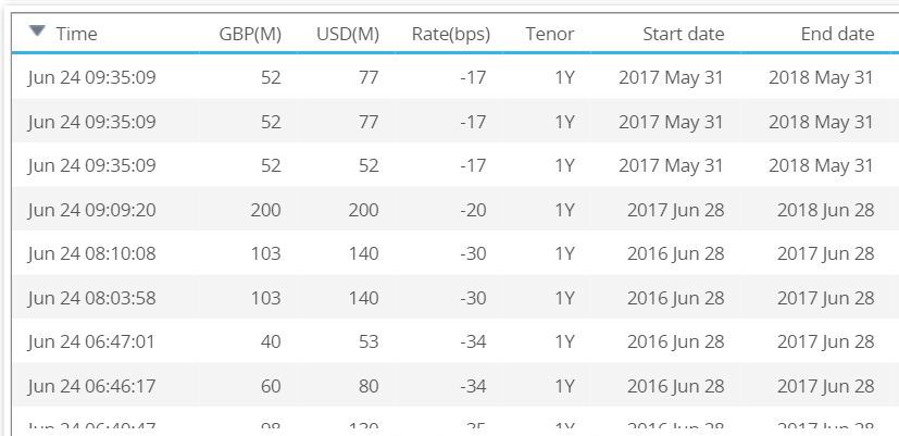 GBPUSD XCCY Basis 0854am
