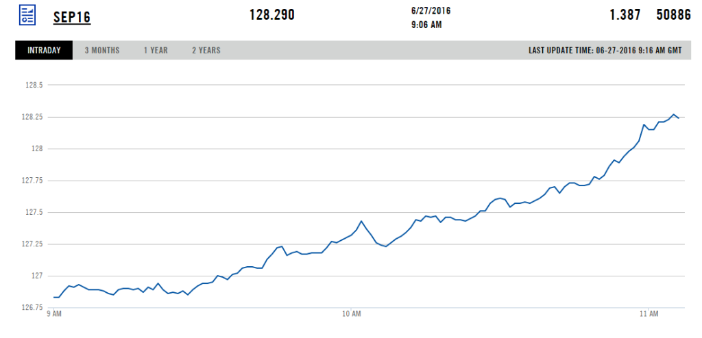 LIFFE Gilt 1016