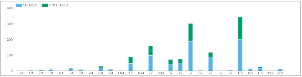 MXN Maturities