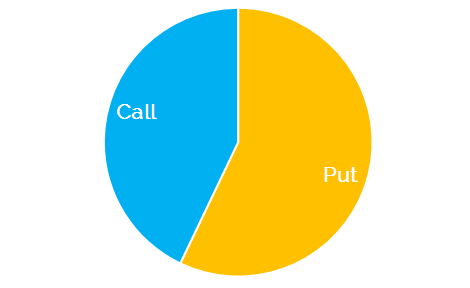 Puts vs Calls in GBPUSD