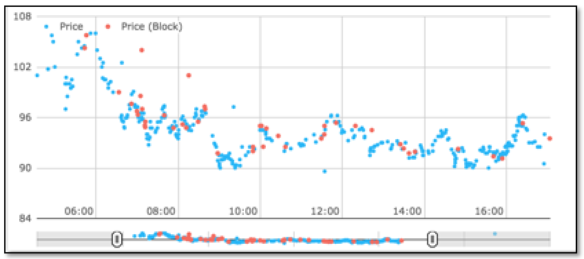 CDS Prices
