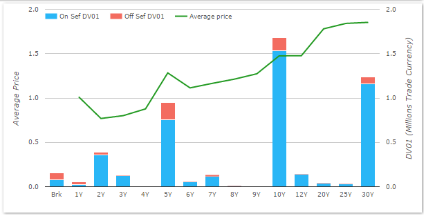 USD IRS Volumes 1157