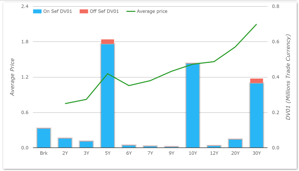 USD Volumes 0820