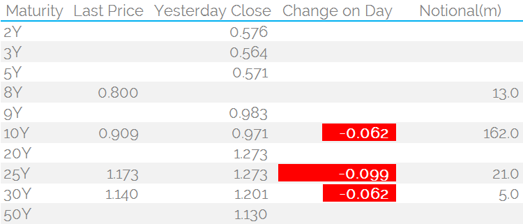 GBP IRS 0936